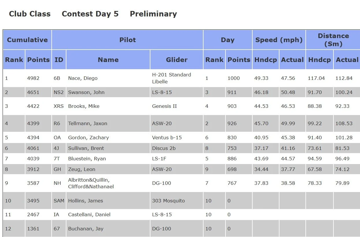 Club Class Results.jpg