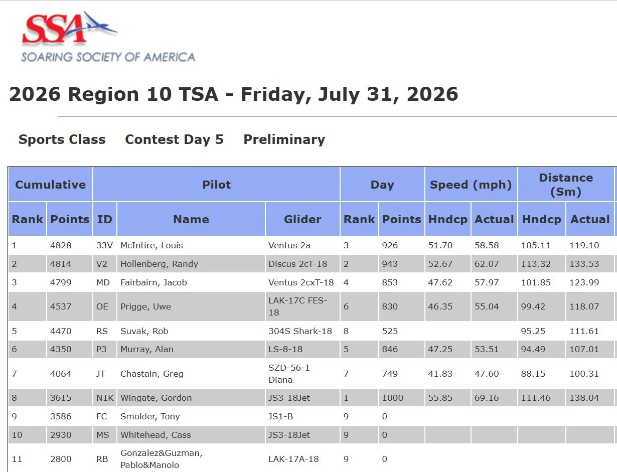 Results Sport Clasds.jpg