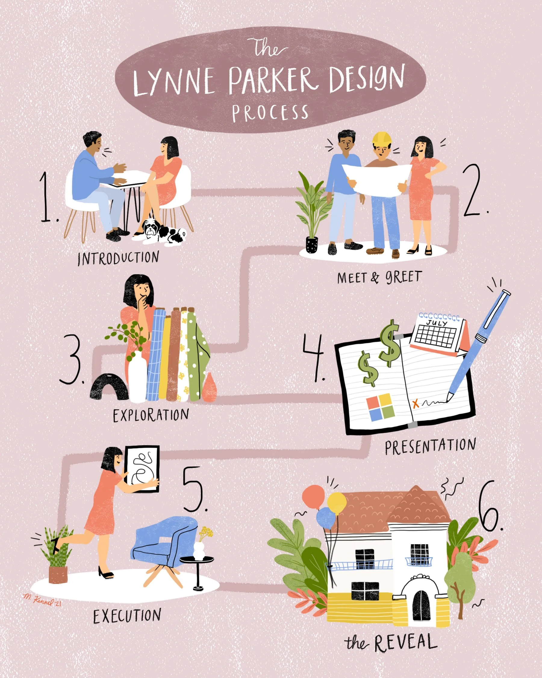 Lynne Parker Designs