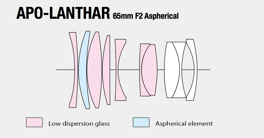 Apo Lanthar 65mm Close Up Photography Apo Lanthar 65mm Close Up Photography