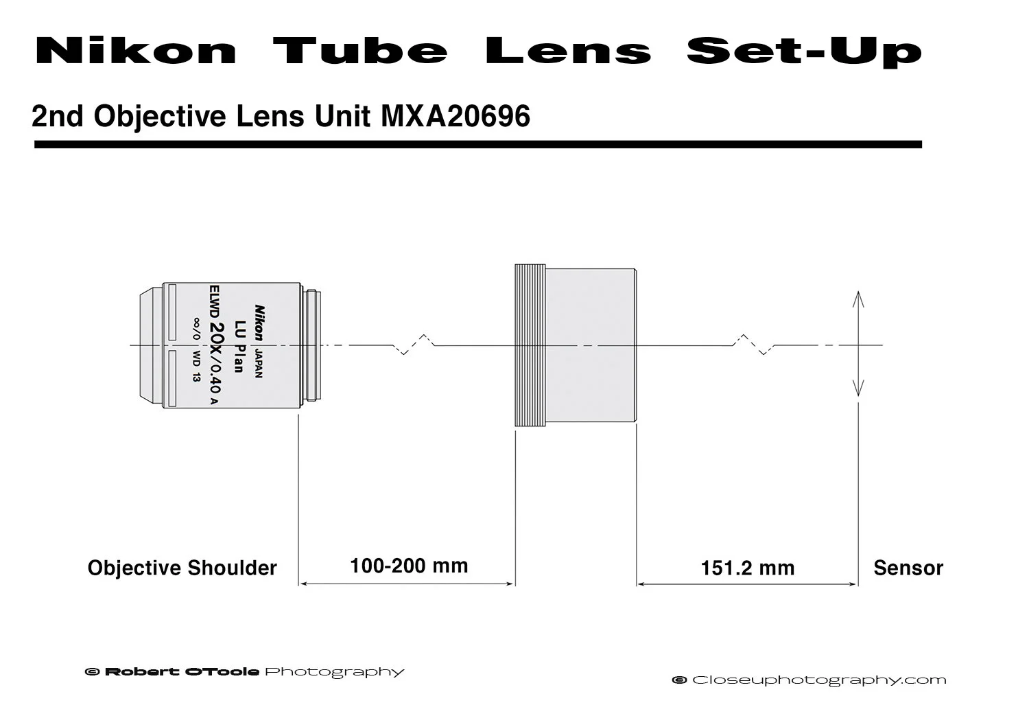 Nikon MXA20696 Tube Lens Test — Closeup Photography