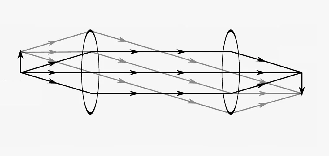 Tube-lens-ray-trace.jpg