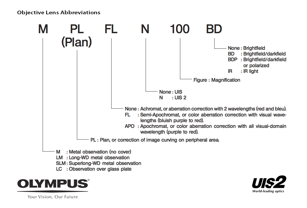 Olympus-objective-lens-abbreviations.jpg