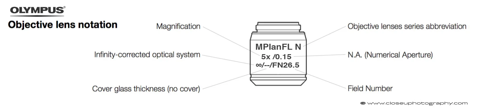 Olympus-objective-lens-notation.jpg