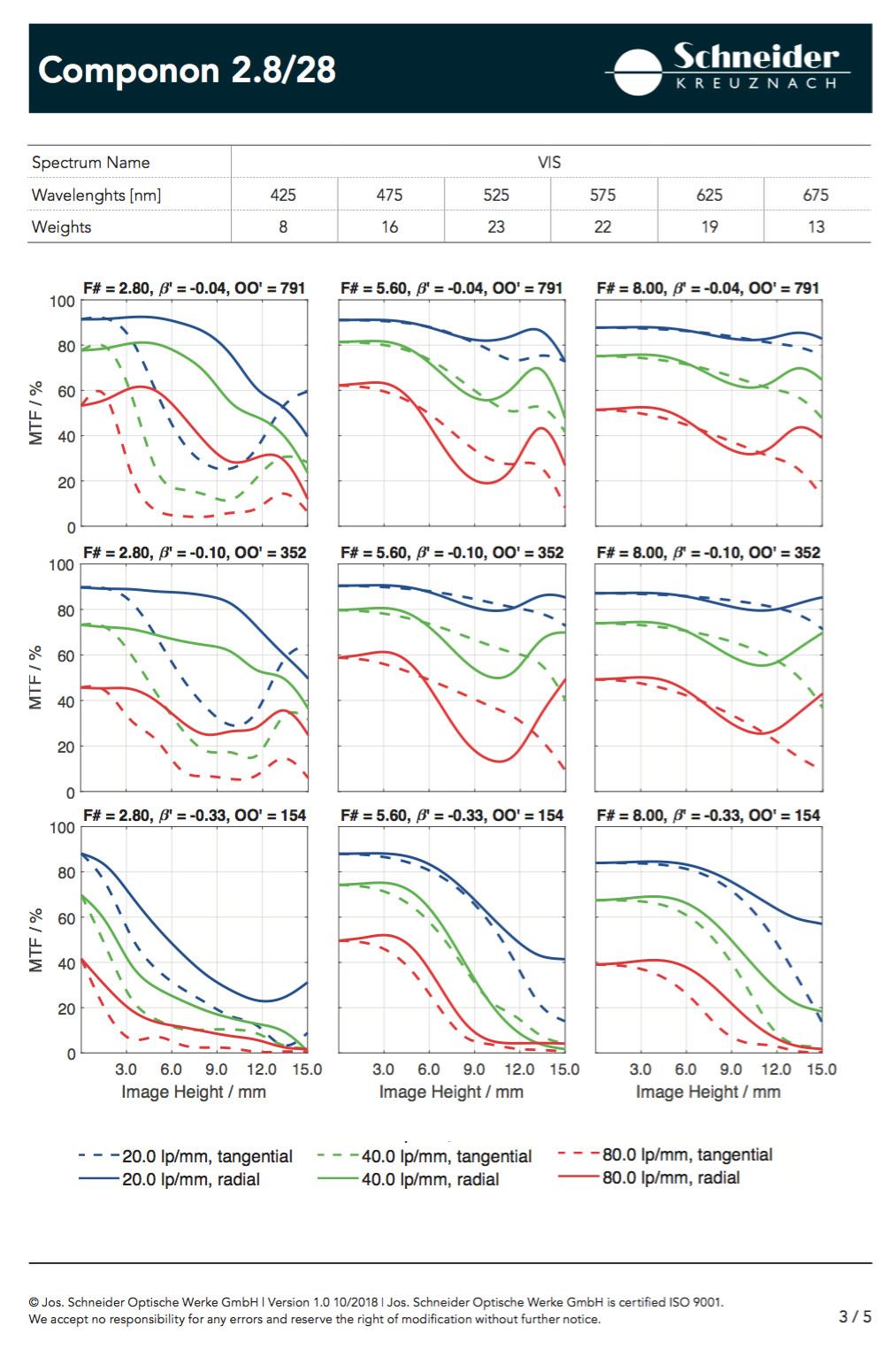 Componon-2.8-28-Data-sheet-New-II.jpg
