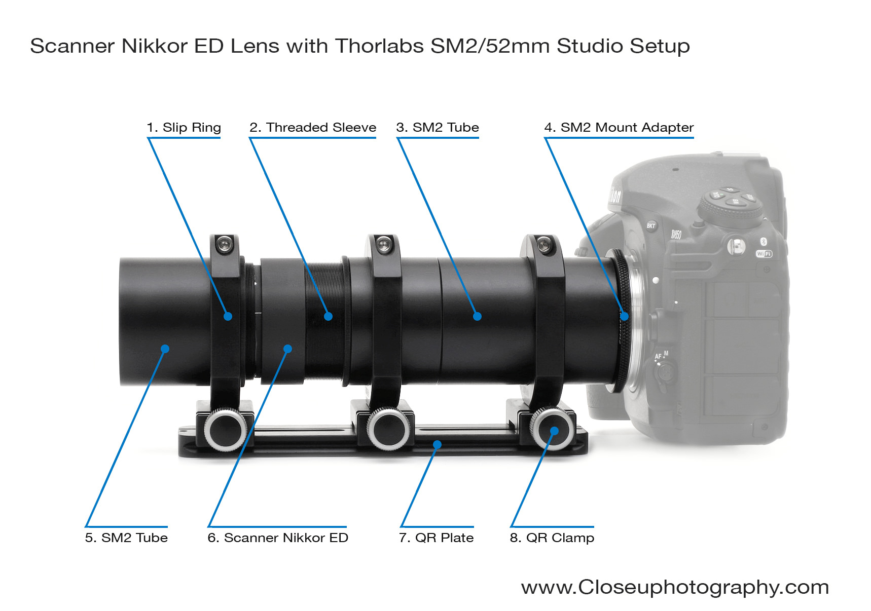 Scanner-Nikkor ED Lens — Close-up Photography Scanner-Nikkor ED Lens — Close-up Photography
