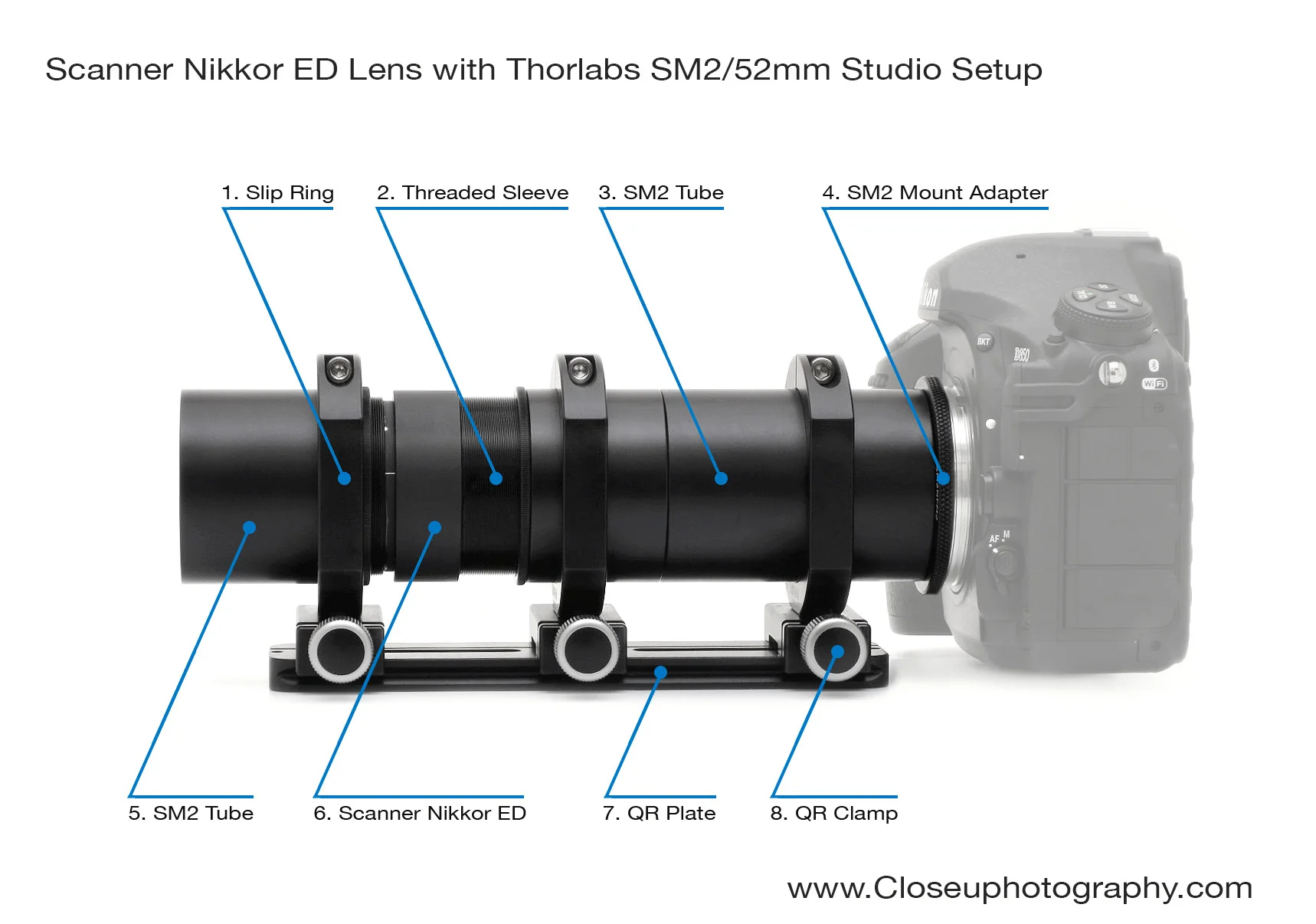 Scanner Nikkor 9000 Studio Set-up