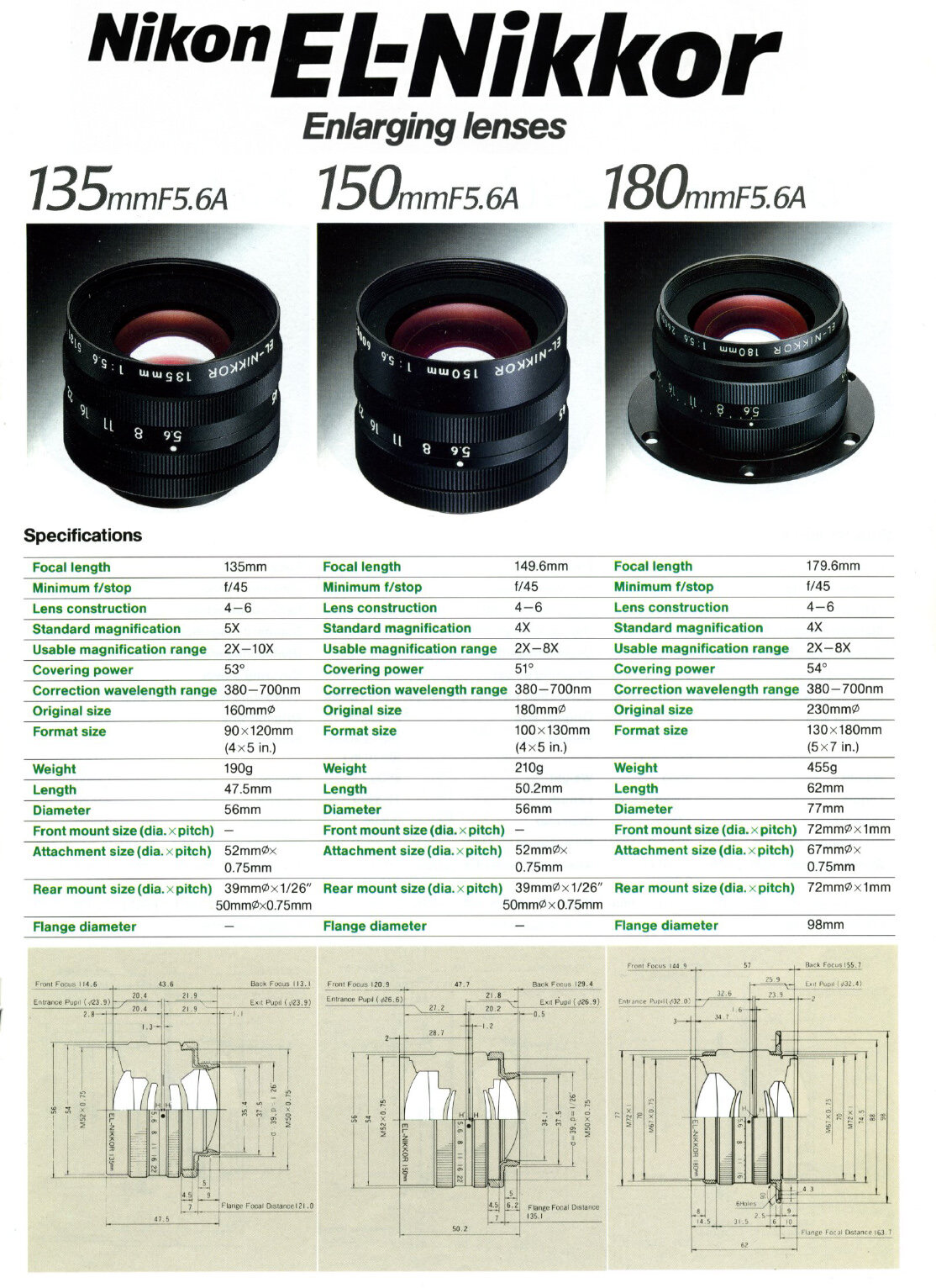 Tube Lens Test: 135mm Enlarging Lenses — Close-up Photography