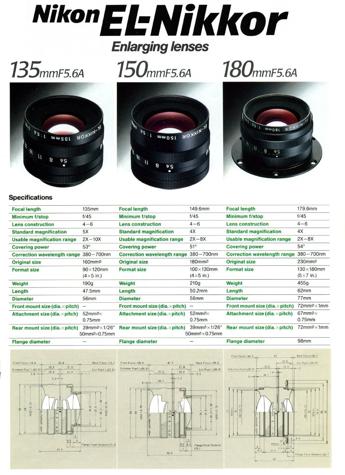 Tube Lens Test 135mm Enlarging Lenses — Closeup Photography