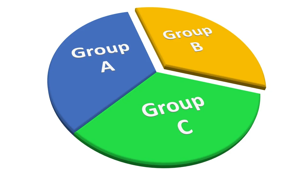 Do you know how to describe your customers?