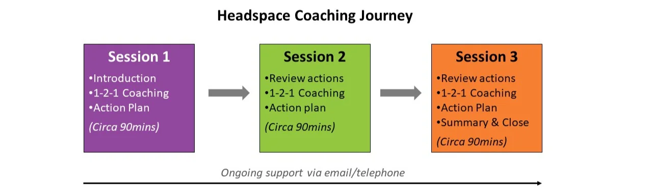 headspace+model+v2.jpg