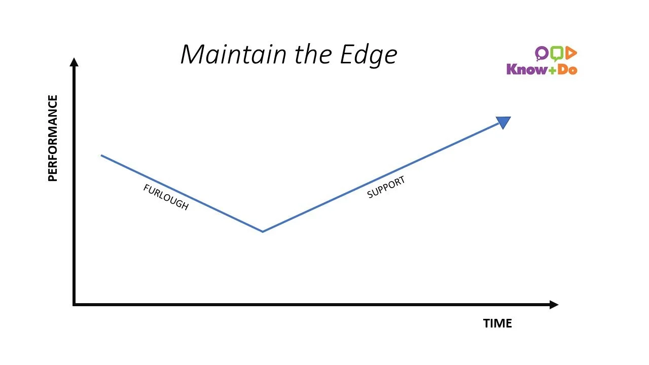 Keep Your Edge While On Furlough