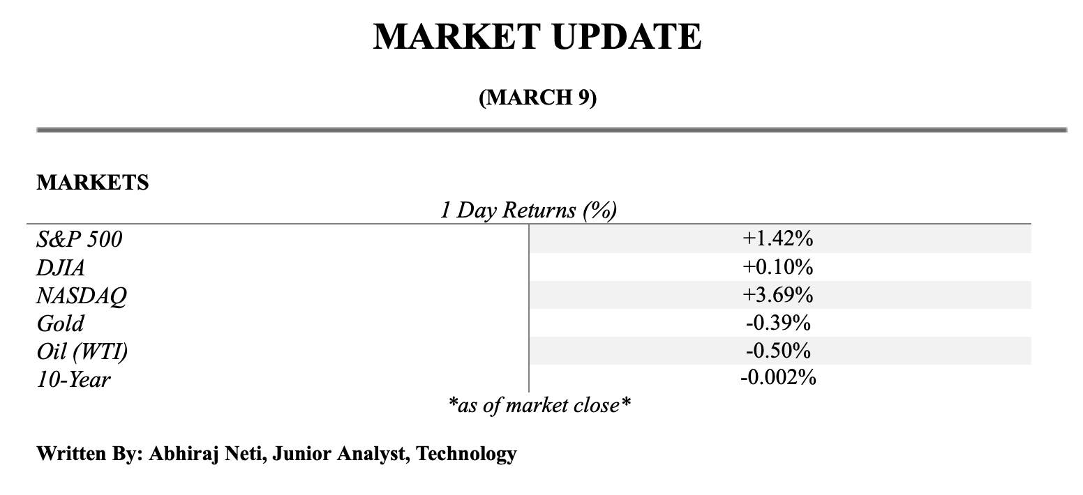 Roblox delays Reddit 'meme stock' status as direct listing pushed back to  March