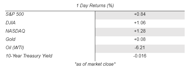 Roblox delays Reddit 'meme stock' status as direct listing pushed back to  March