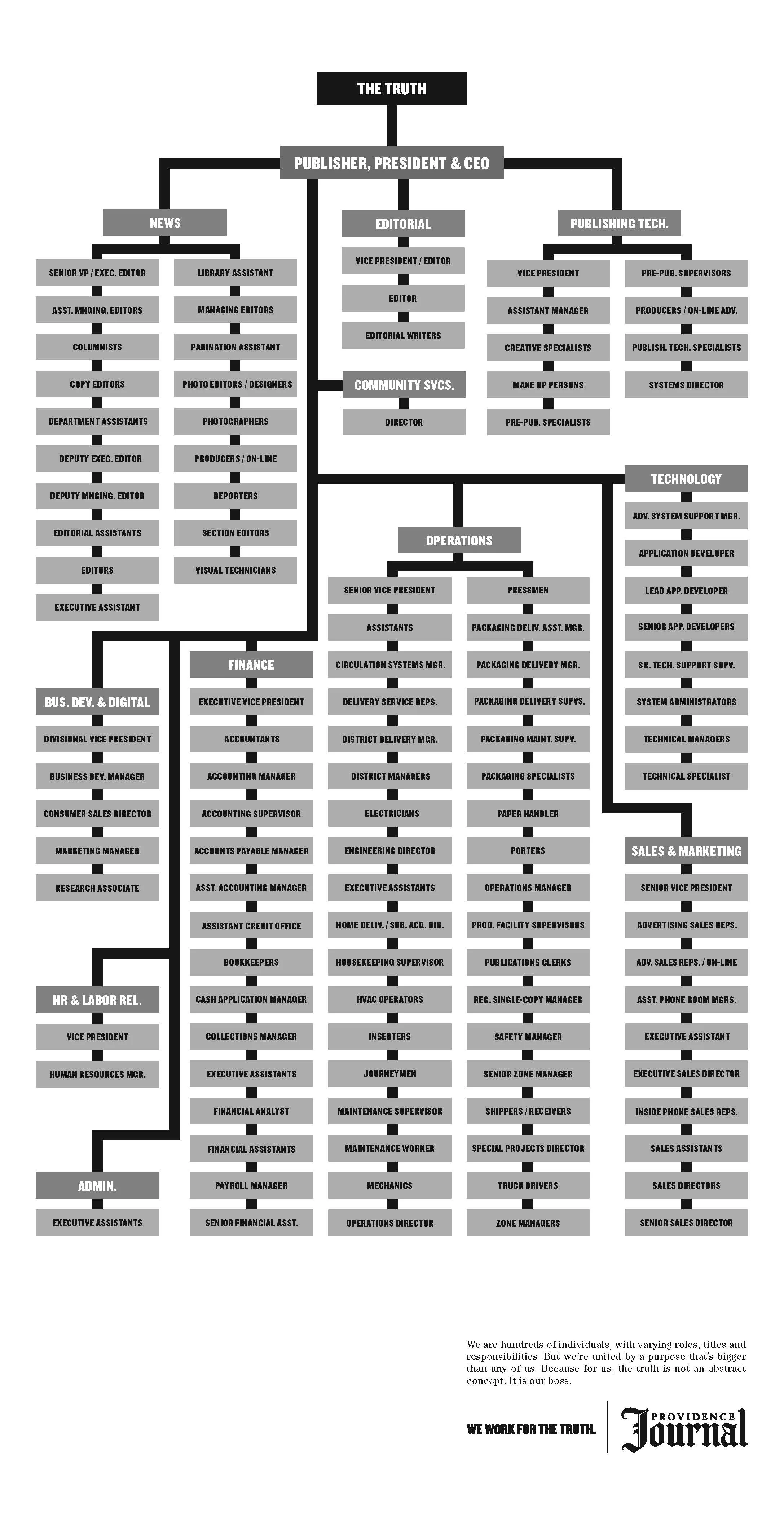 PJC-11-014-orgchart_FINAL.jpg