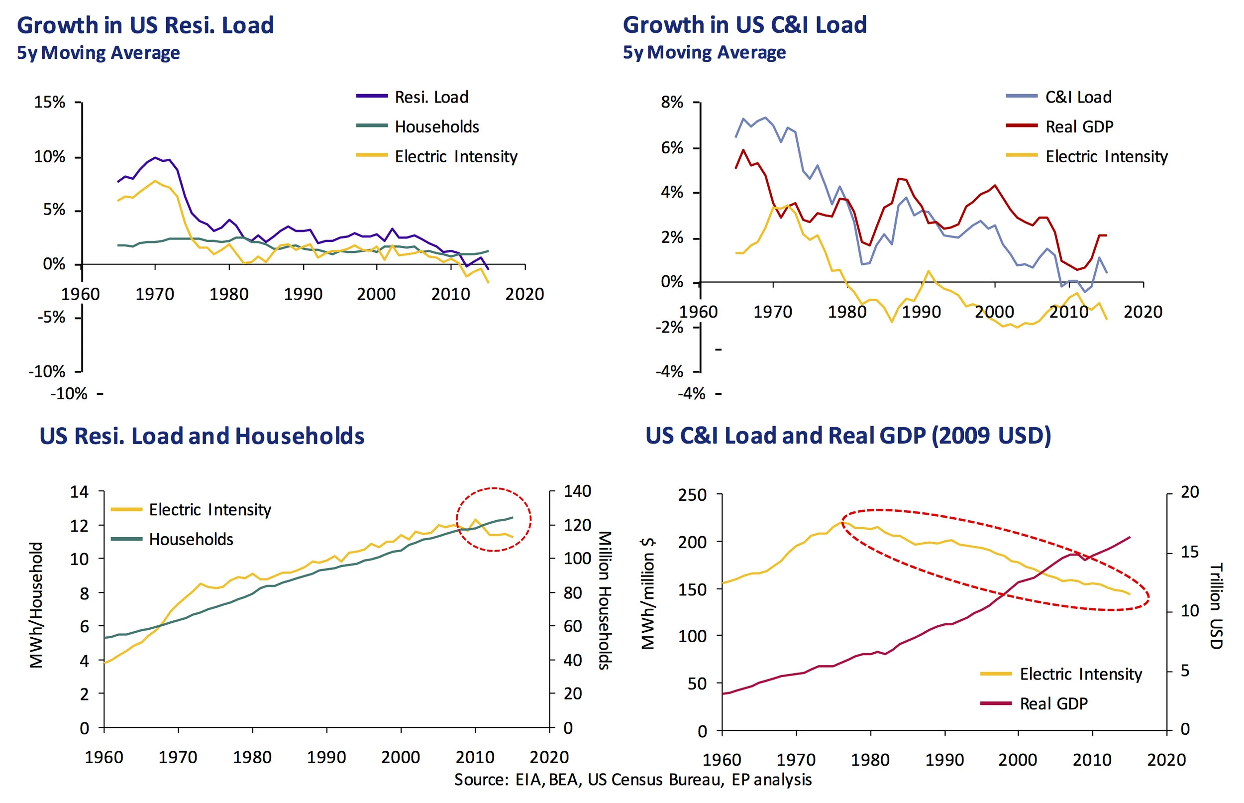 Blog 1 Analytics 4 chart best.jpg