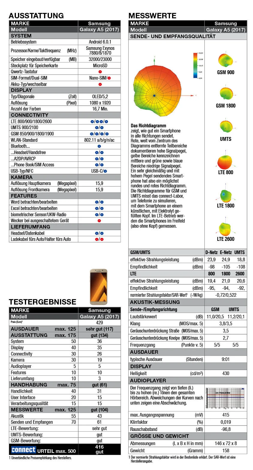 Tabelle Template.jpg