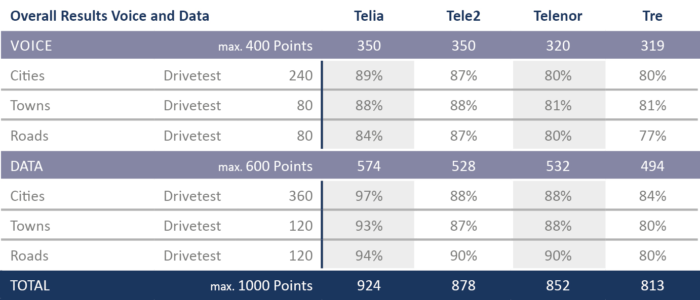 SE_Tabelle_TotalScore2017_englisch.jpg