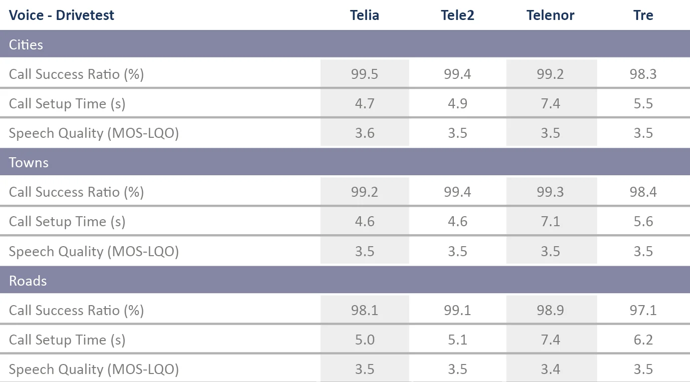 SE_Tabelle_Voice2017_englisch.jpg