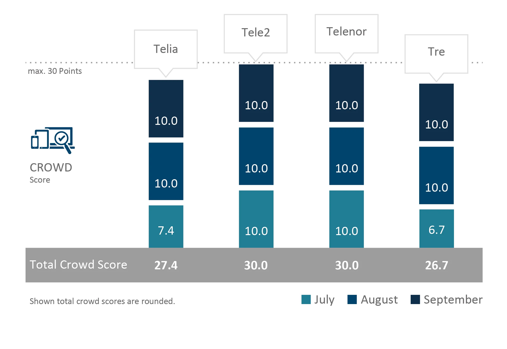 SE_TotalCrowdScore2017_englisch-01.jpg
