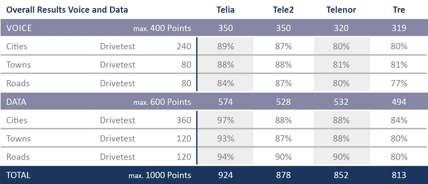 SE_Tabelle_TotalScore2017_englisch.jpg