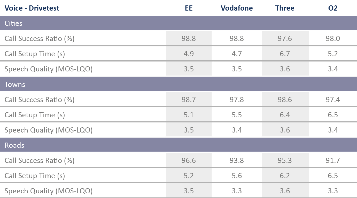 UK_Tabelle_VoiceDrivetest_.png