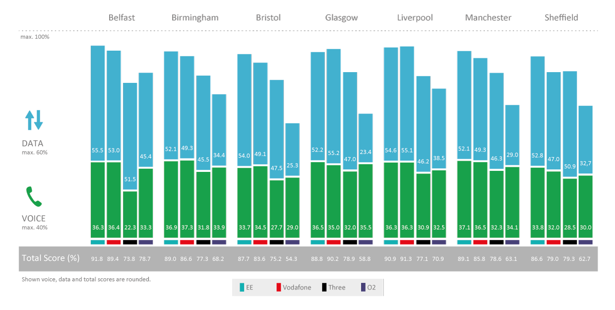 UK_TotalScoreCities_2017.png