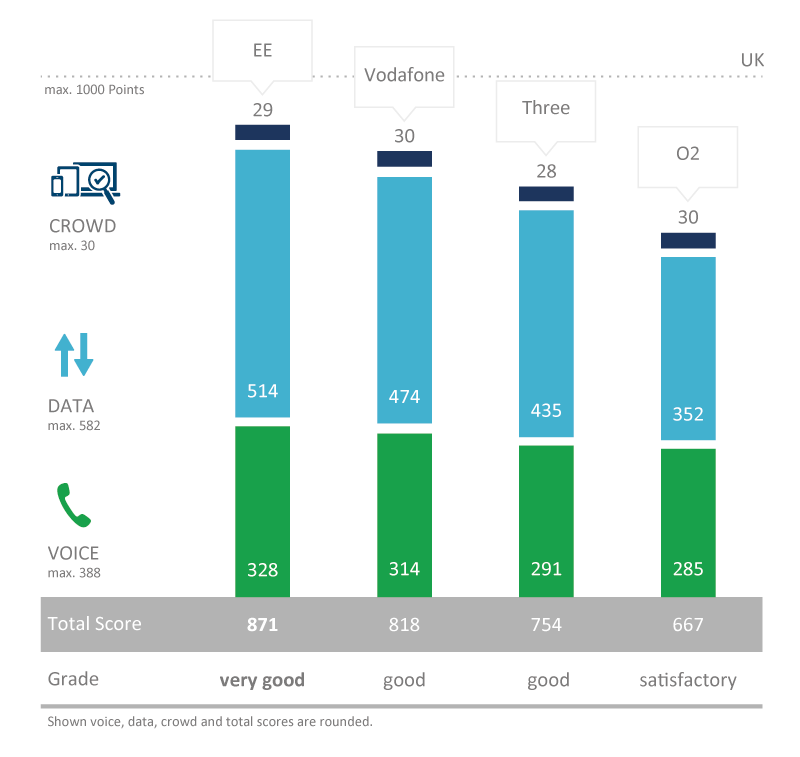 UK_TotalScore2017_NEW.png