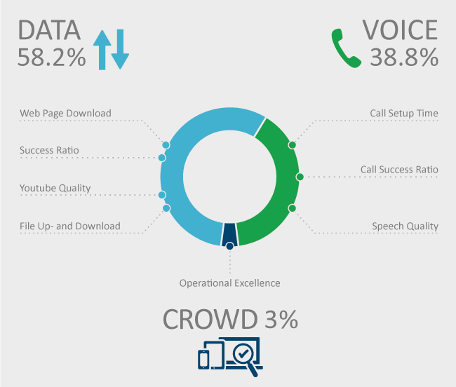 Data_Voice_Crowd_Donuts.png