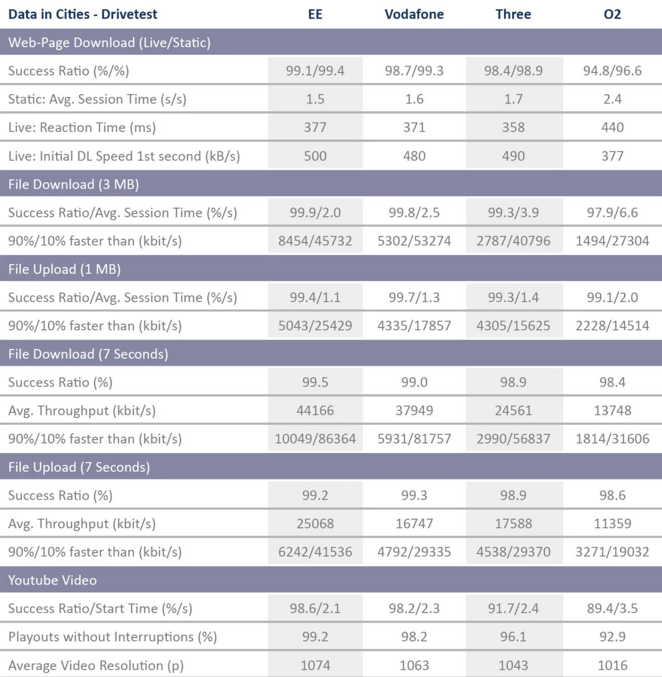 UK_Tabelle_DataCities_Drivetest_2017.jpg