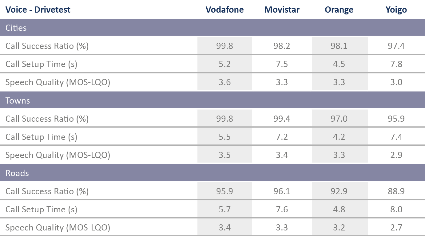 ES_Tabelle_VoiceDrivetest_2017_englisch_.png