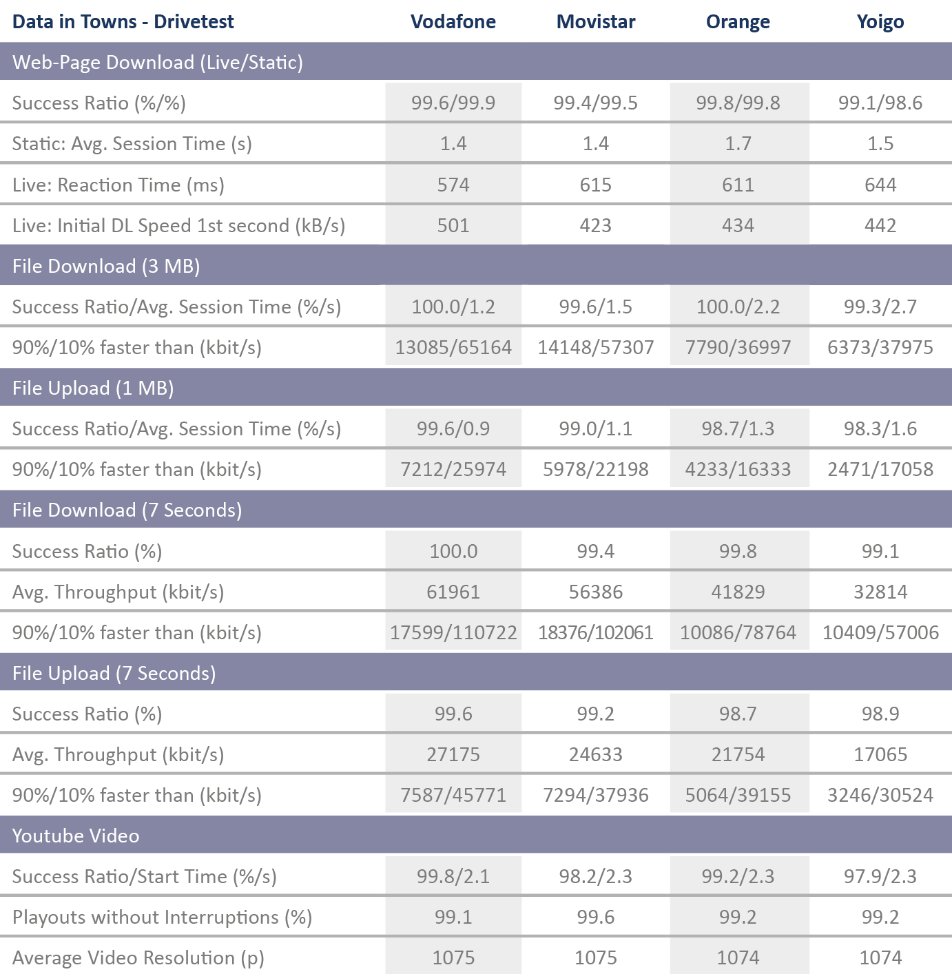 ES_Tabelle_DataTowns2017_englisch.png