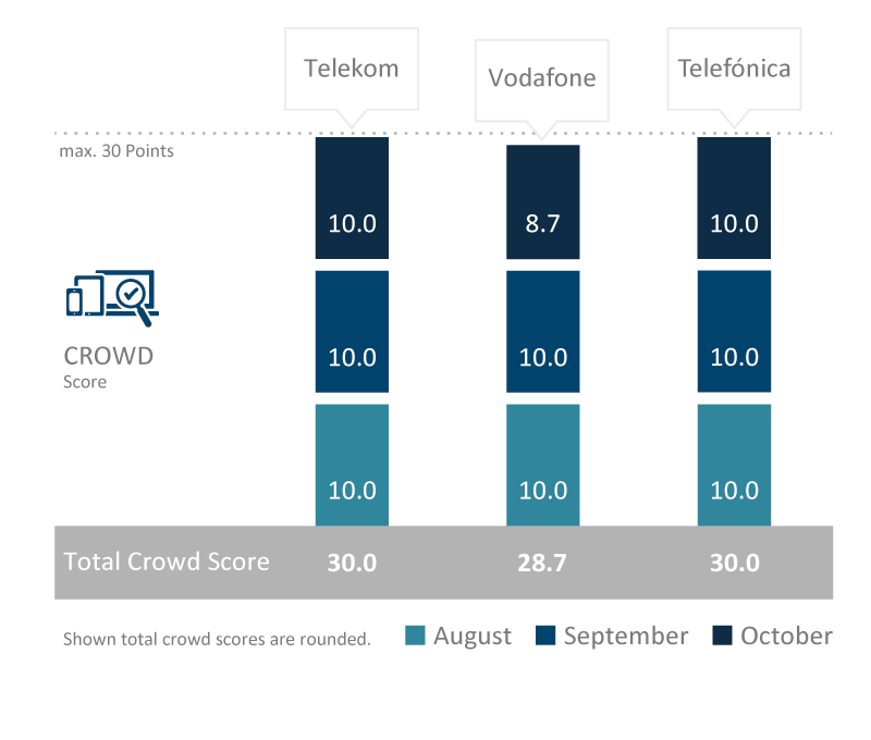 D_TotalCrowdScore2017_englisch.png