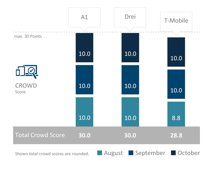 AT_TotalCrowdScore2017_englisch.png