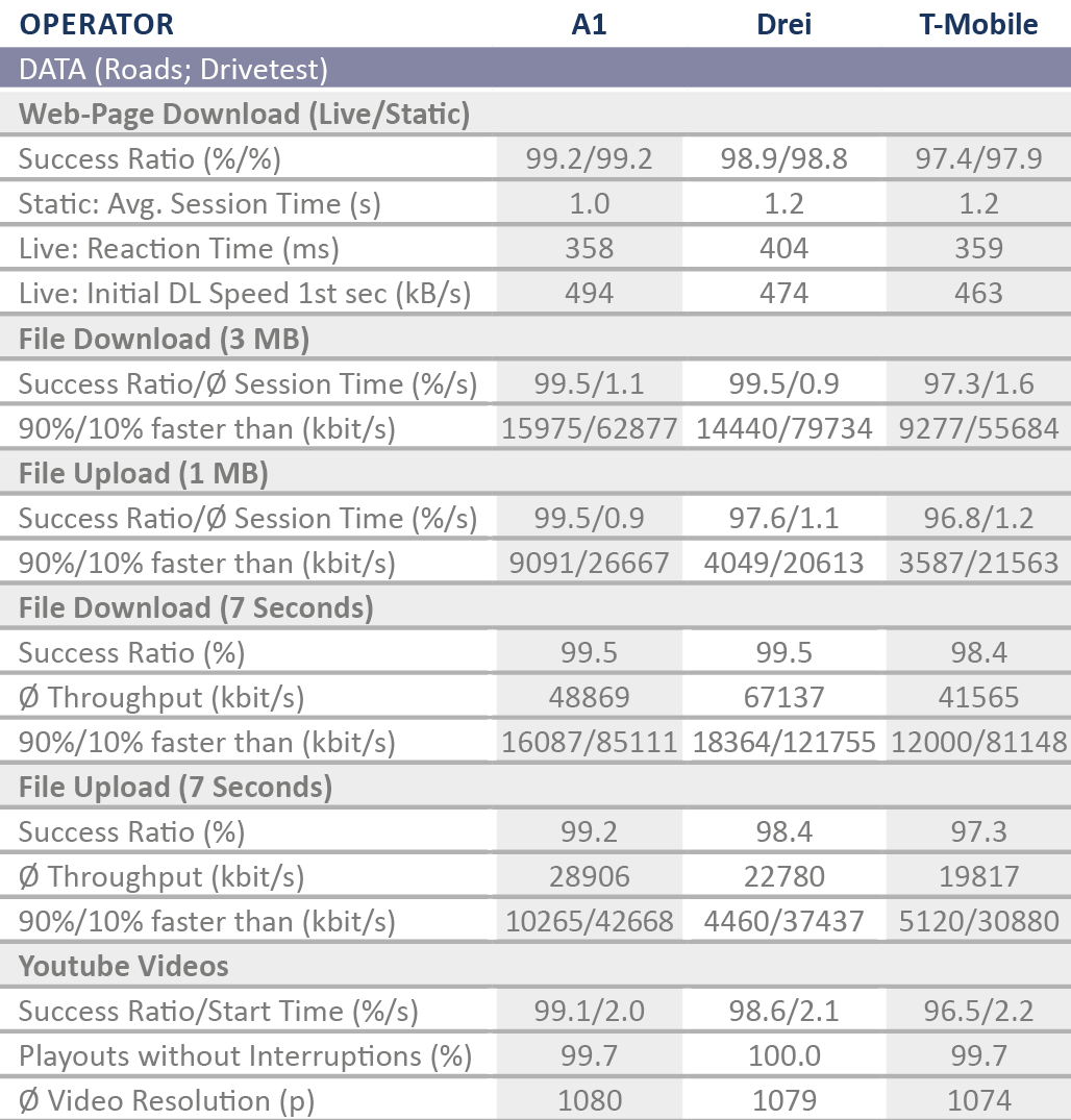 AT_Tabelle_DatenRoadsDrive2017_englisch.png