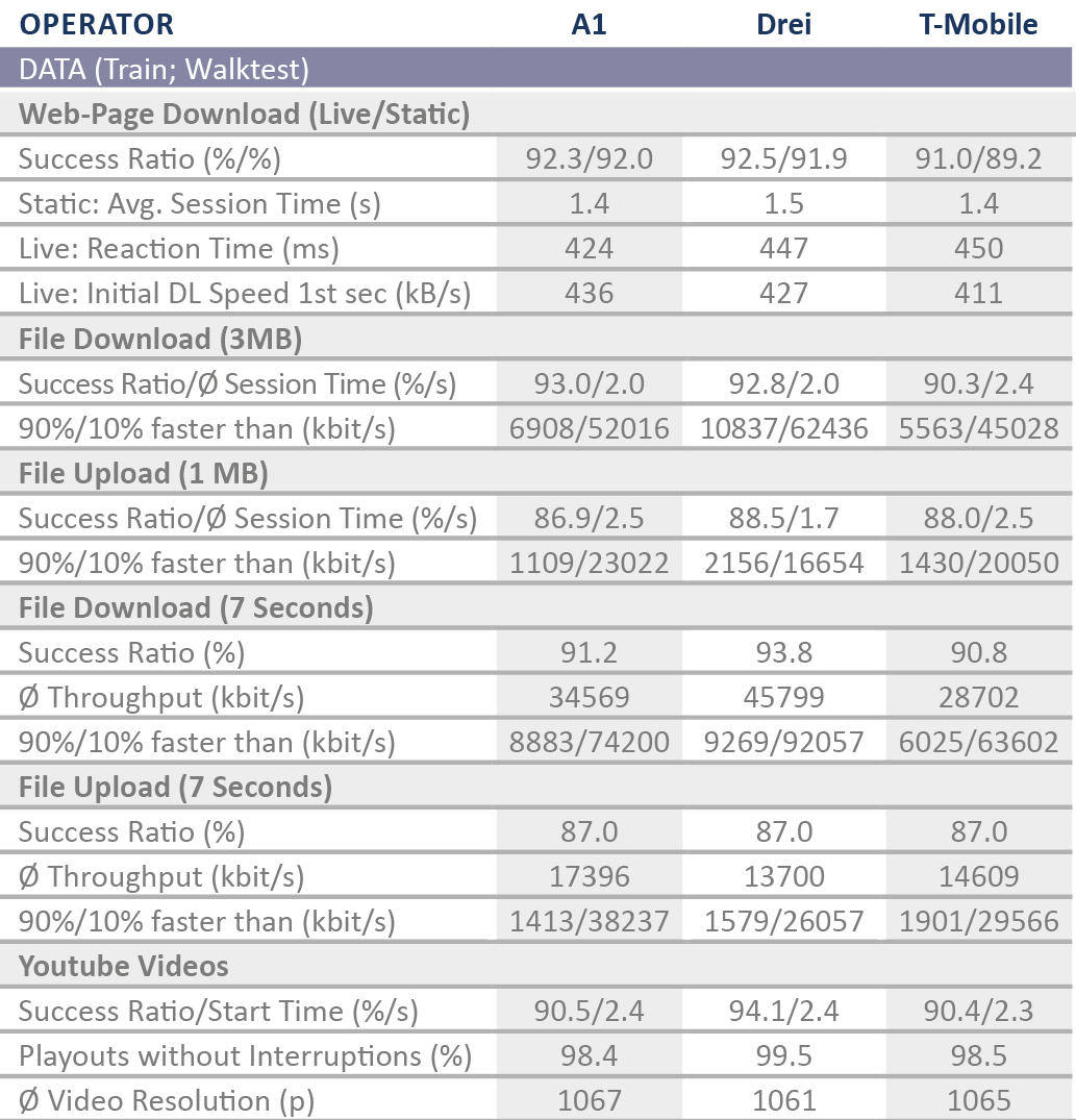AT_Tabelle_DatenBahnWalktest2017_englisch.png