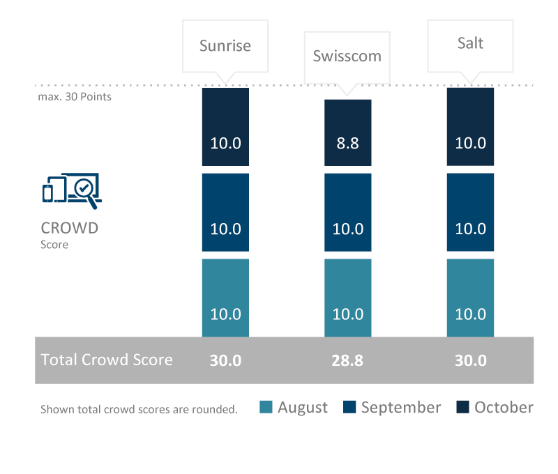 CH_TotalCrowdScore2017_englisch.png