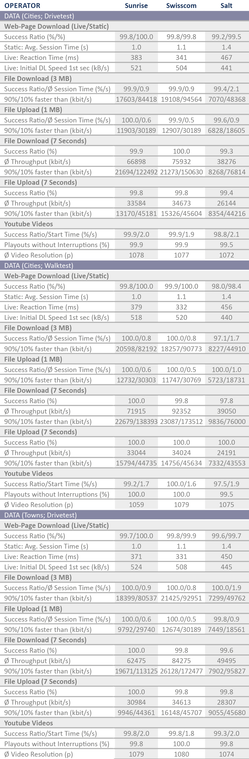 CH_Tabelle_DatenCitiesDriveWalk2017_englisch.png