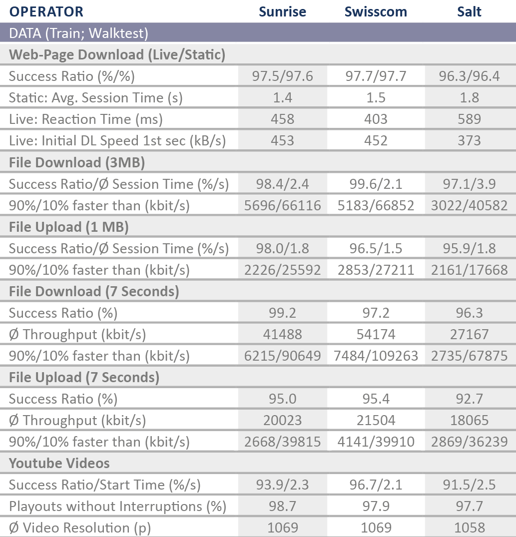 CH_Tabelle_DatenBahnWalktest2017_englisch.png