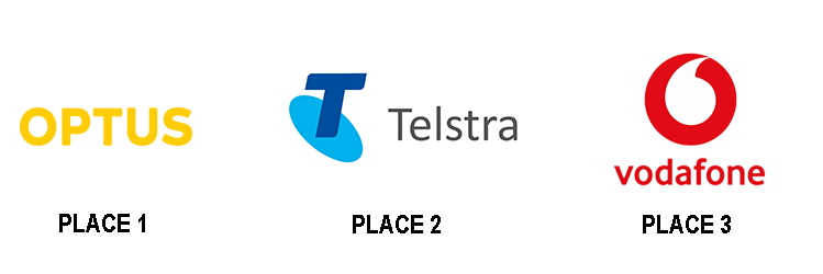 AUS_Results_2017.png