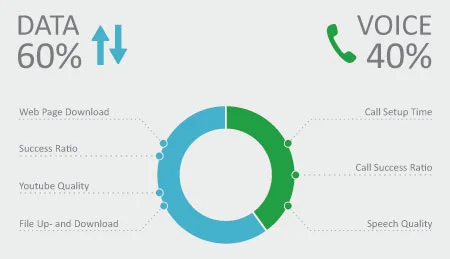 Data_Voice_Donuts2016_englisch.jpg