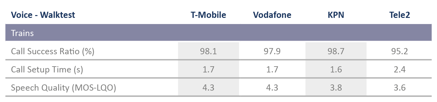 NL_Tabelle_Voice_TrainsWalktest.png