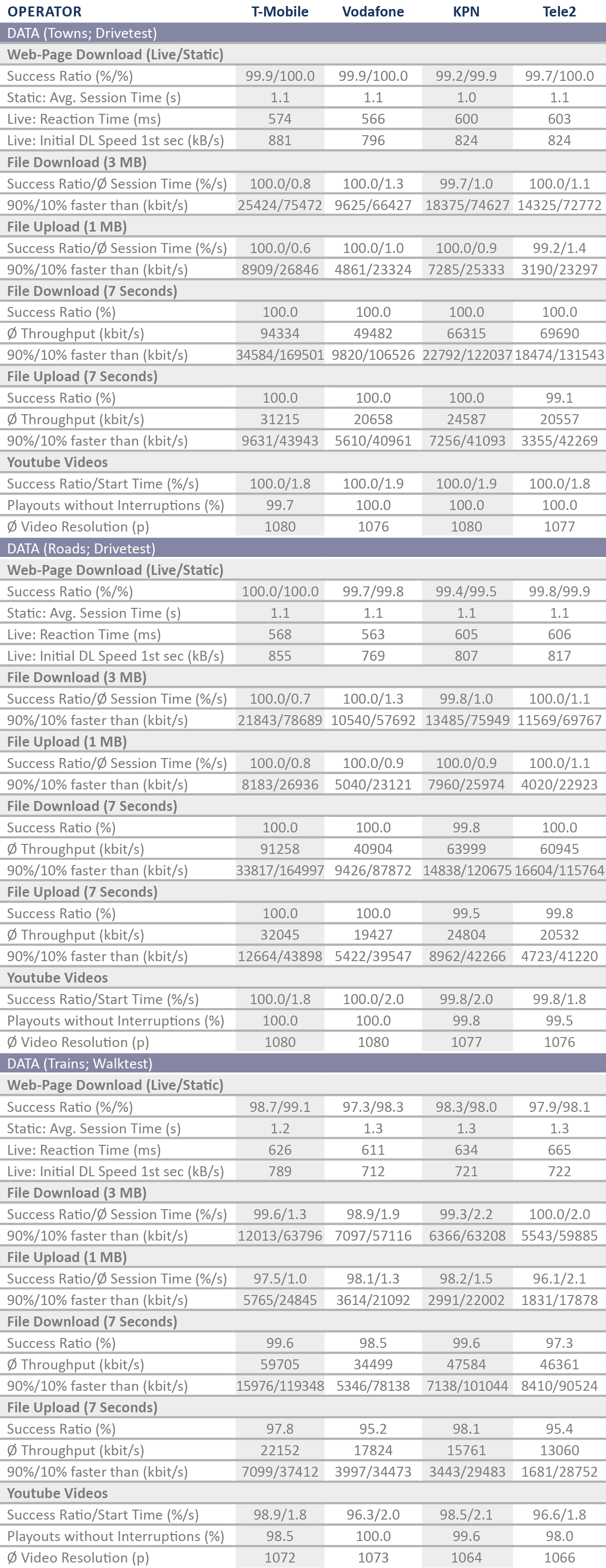 NL_Tabelle_Data_TownsRoadsTrains2018_englisch.png