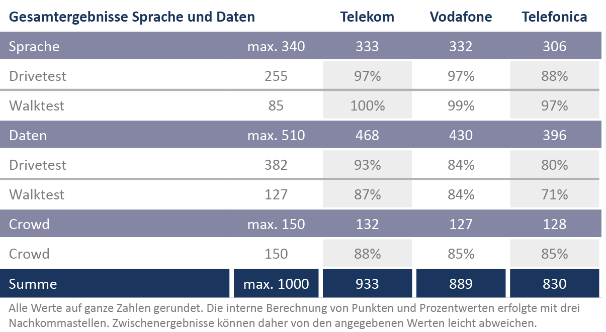 Muenchen_TotalScore2018.png