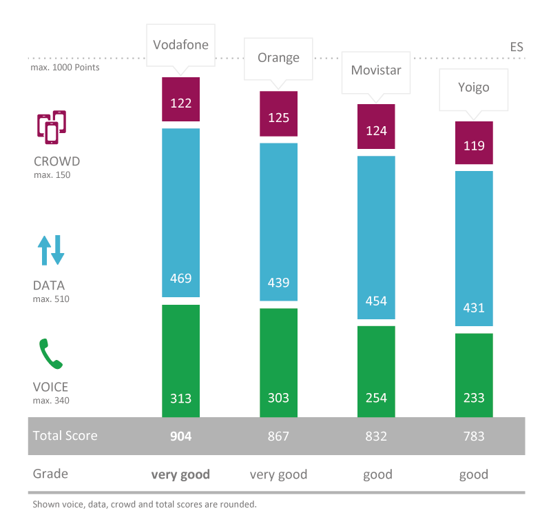 ES_TotalScore2018_englisch.png