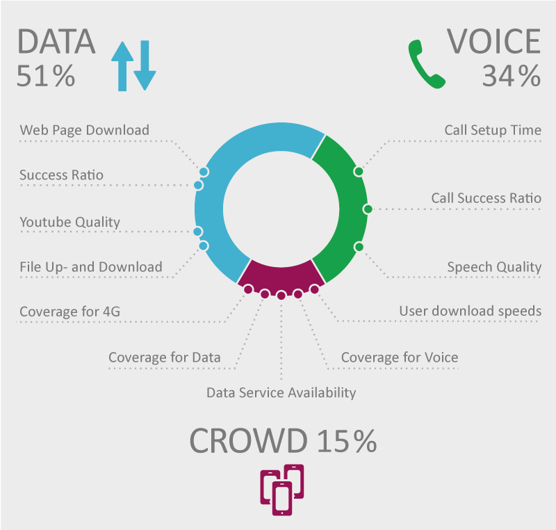 Data_Voice_Crowd_Donuts_RZ_neu.png