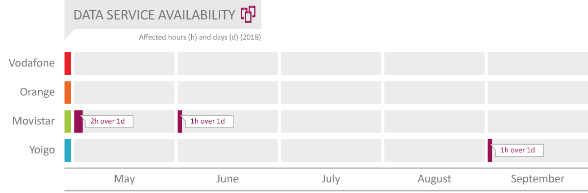 ES_2018_Data_Service_Availability.png