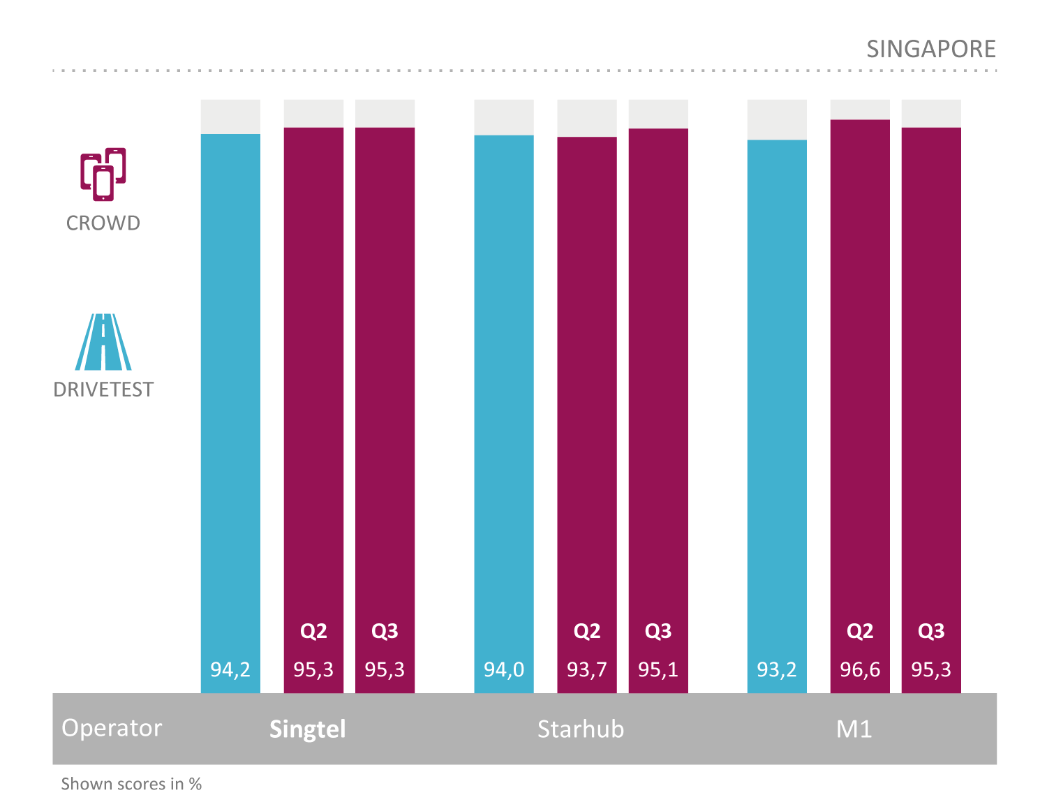 Singapore_TotalScore2018 V2.png