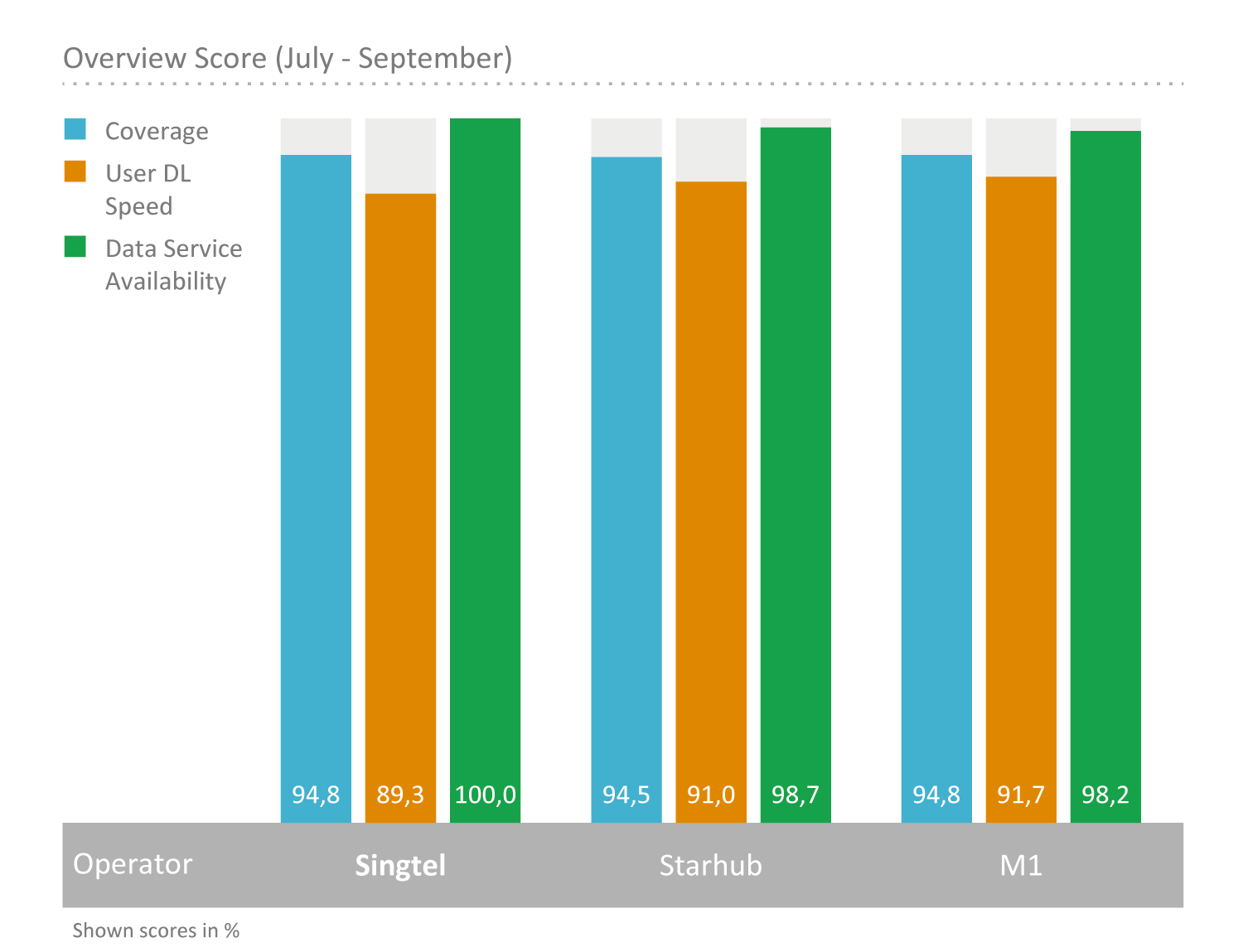 Singapore_OverviewScore-July-September2018 V2.png