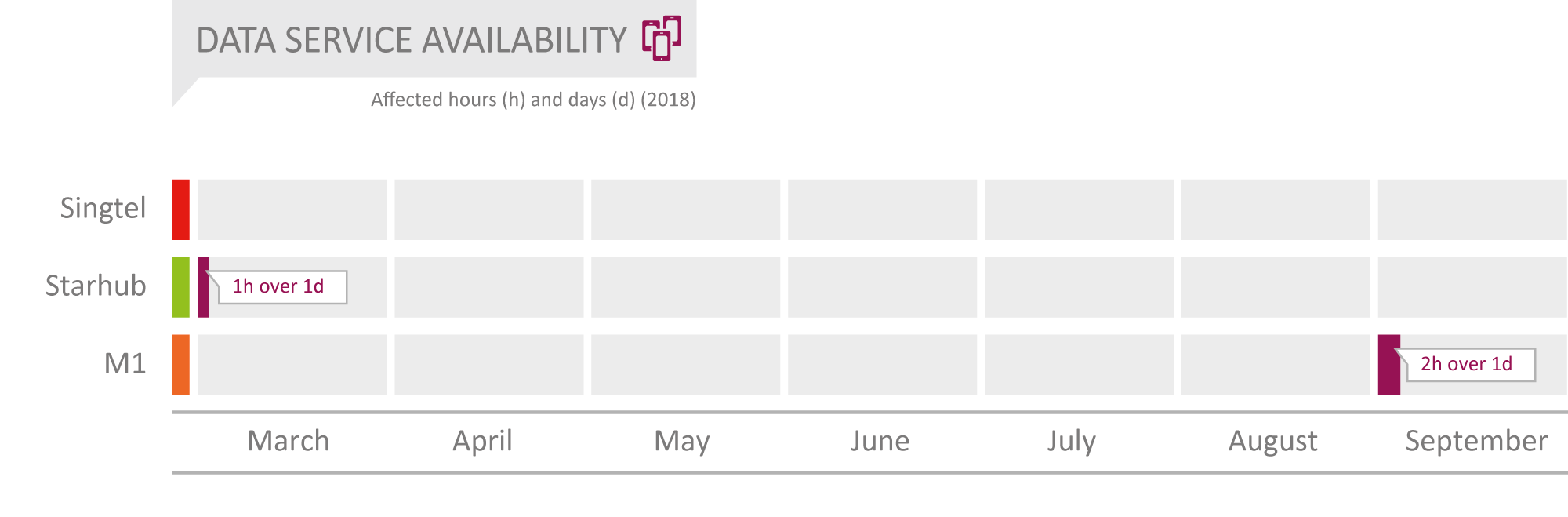 Singapore_Data_Service_Availability.png